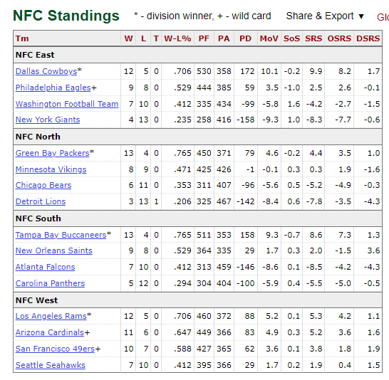 show me the nfl standings