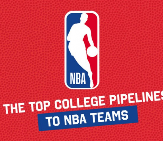 NBA Players By College