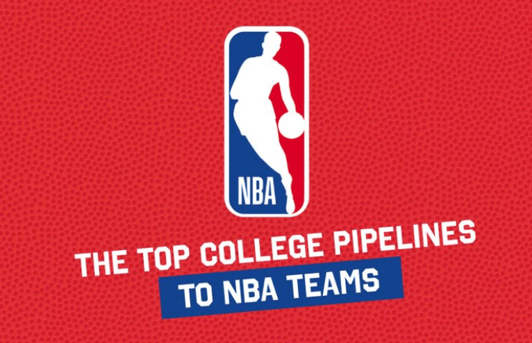 NBA Players By College
