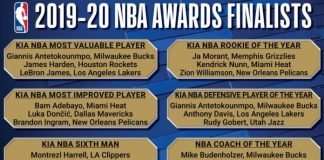 NBA Award Finalists 2019-2020