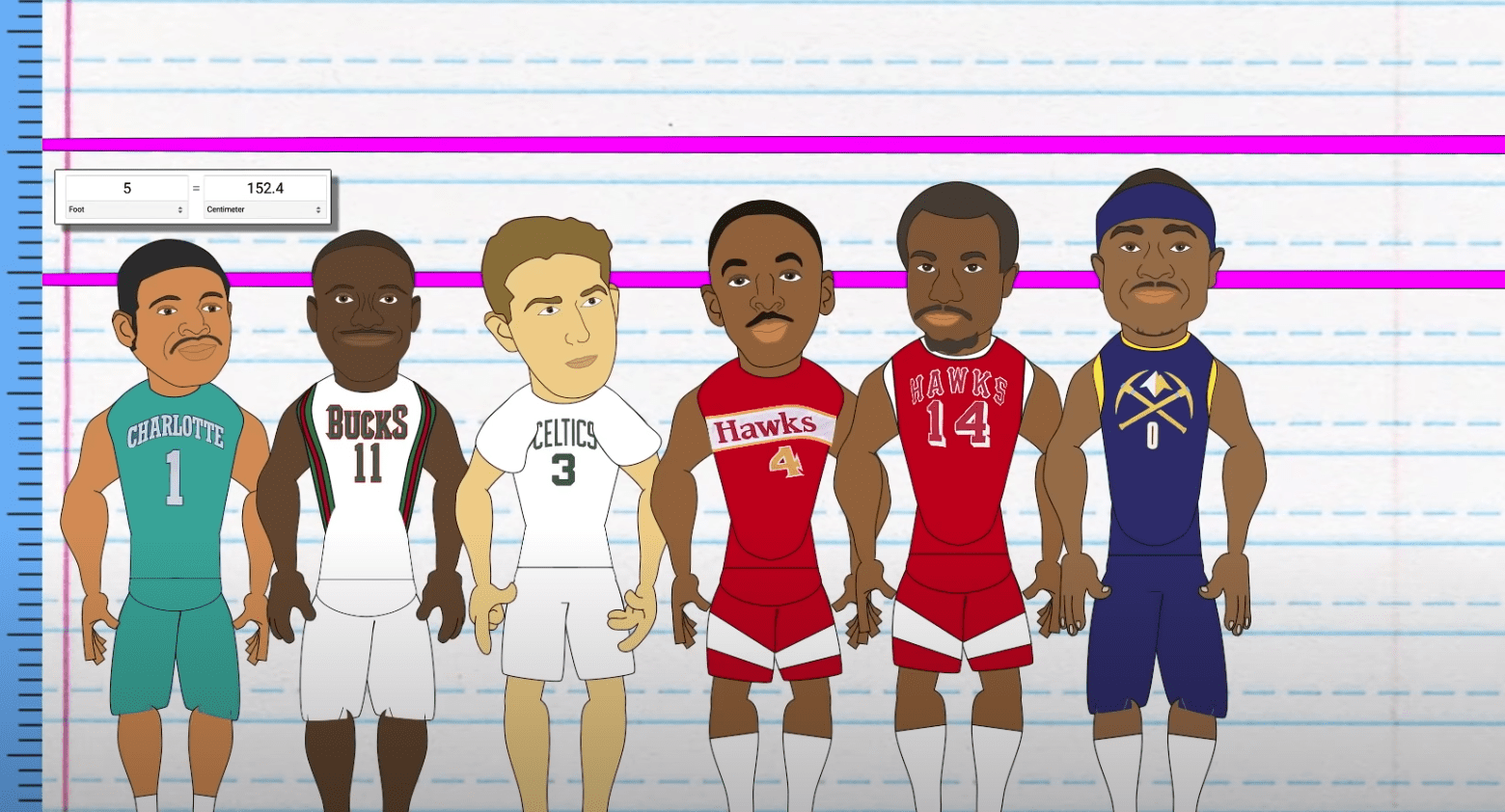 Average NBA Height By Decade