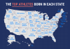 Most Famous Athlete By State Graphic Of United States