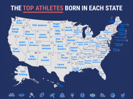 Most Famous Athlete By State Graphic Of United States