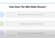 How Does The NBA Make Money Graphic Showing Breakdown