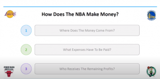 How Does The NBA Make Money Graphic Showing Breakdown