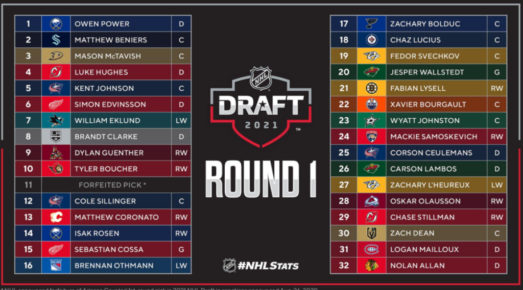 Nhl Draft 2021 List Hot Sex Picture
