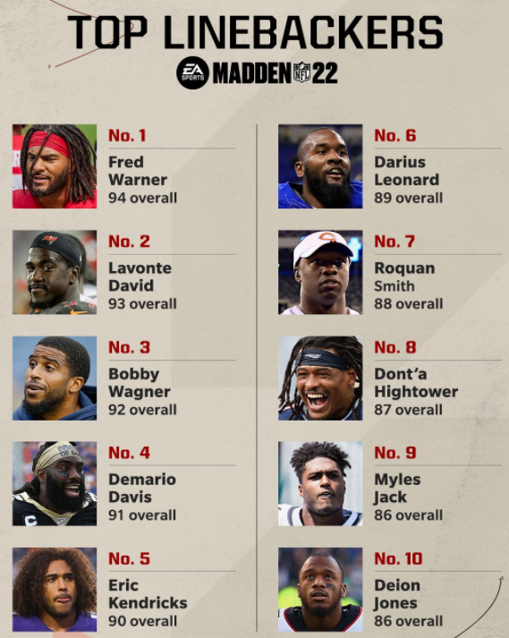 Madden 22 Linebacker Ratings Graphic