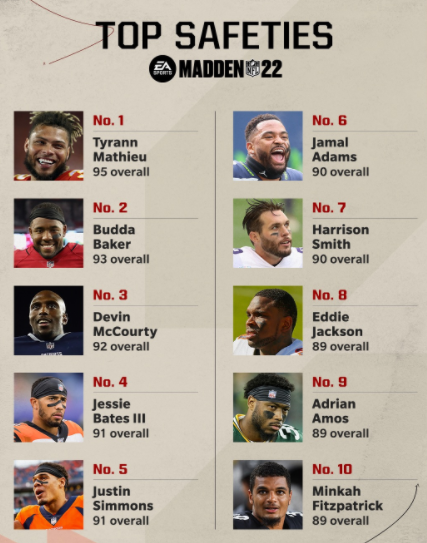 Madden 22 Safety Ratings