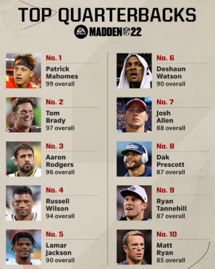 Madden NFL QB Ratings