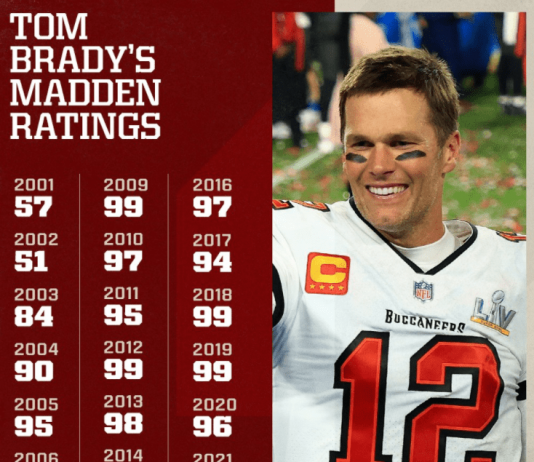 Tom Brady's Madden NFL Ratings Thru The Years Graphic