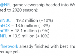 NFL TV RATINGS 2021