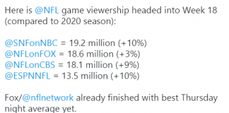 NFL TV RATINGS 2021