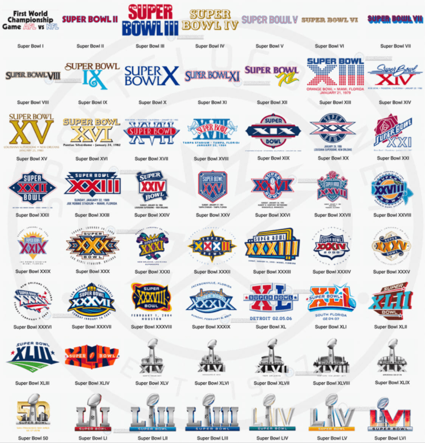 Image of All-Super-Bowl Logos Thru The Years