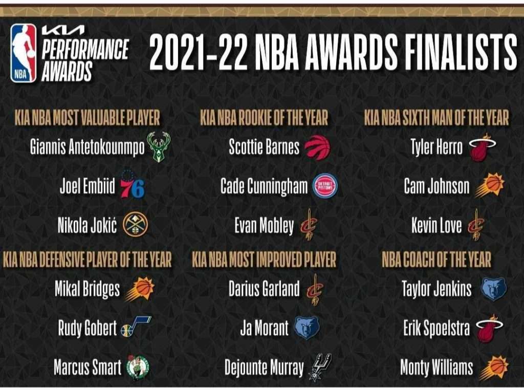 NBA Awards 2022 Finalists And Winners I80 Sports Blog