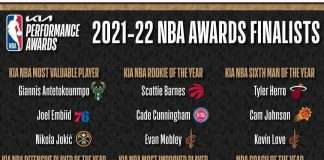 2022 NBA Awards Finalists Winners