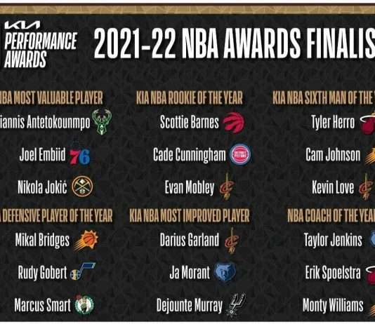 2022 NBA Awards Finalists Winners